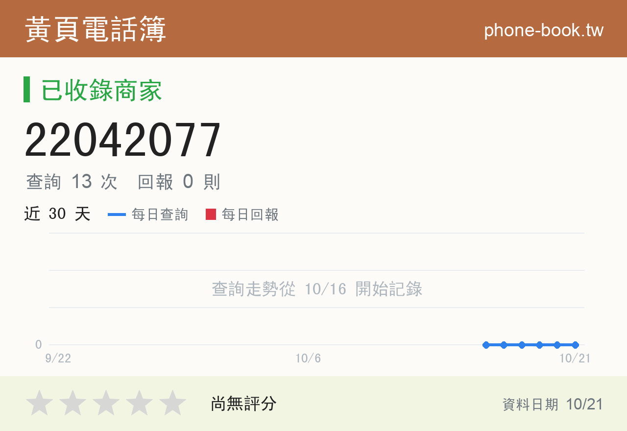22042077 評分卡：查詢 13 次、網友回報 0 則