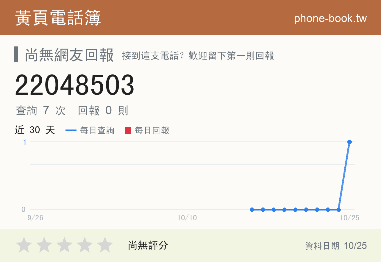 22048503 評分卡：查詢 7 次、網友回報 0 則