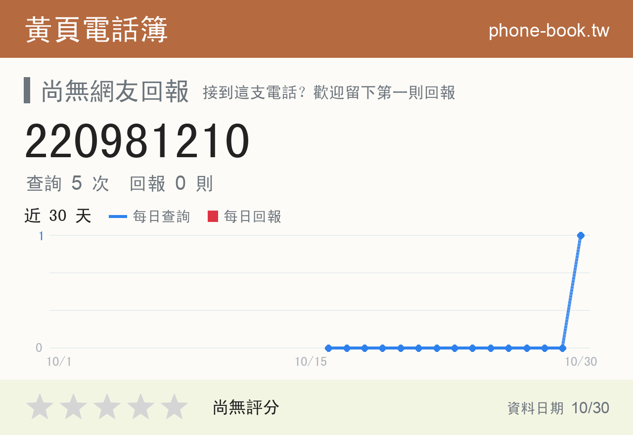220981210 評分卡：查詢 5 次、網友回報 0 則