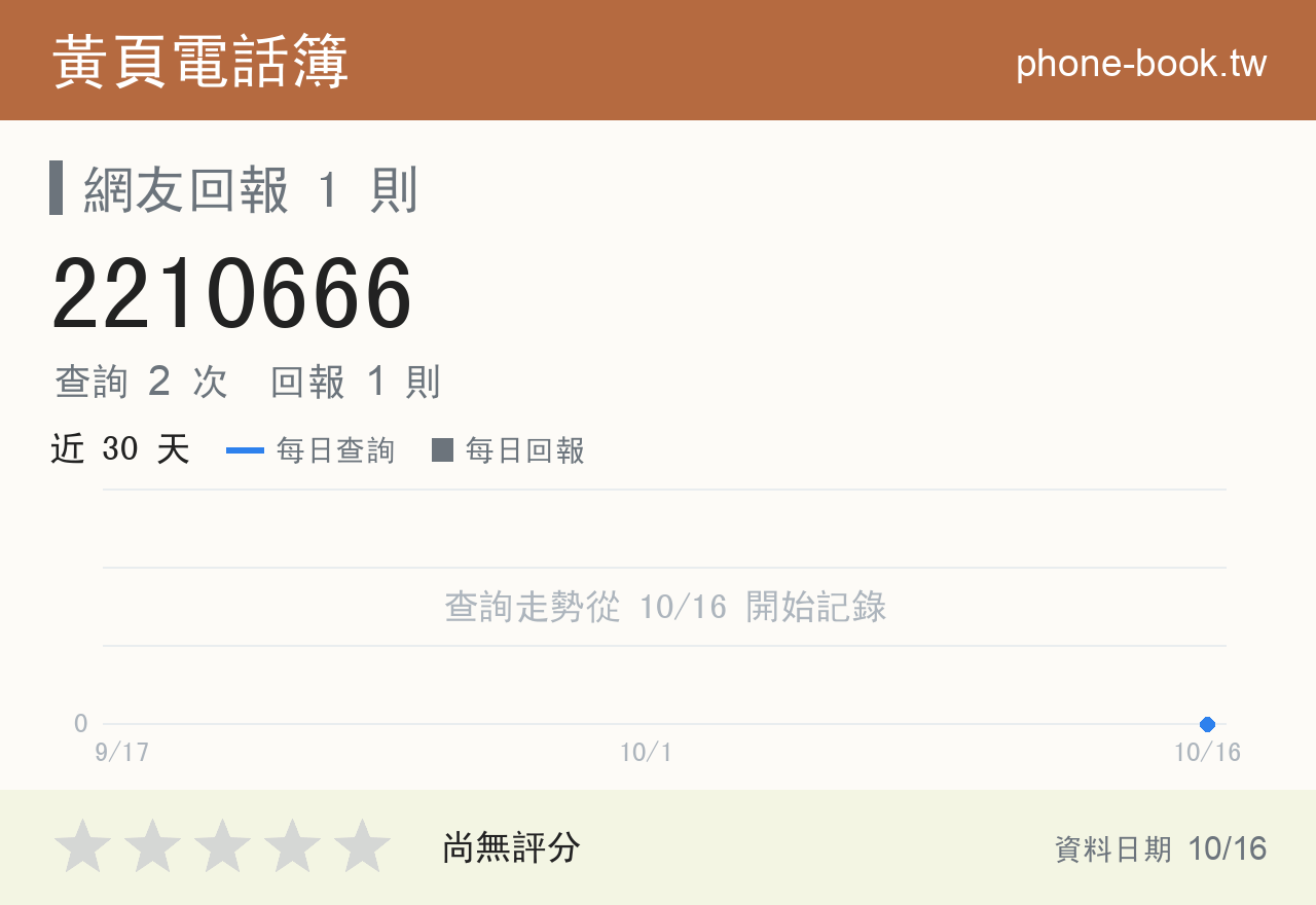 2210666 評分卡：查詢 2 次、網友回報 1 則