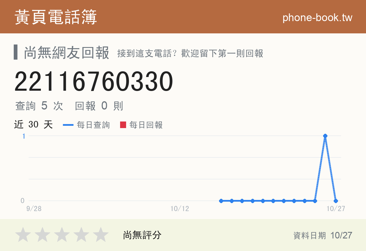 22116760330 評分卡：查詢 5 次、網友回報 0 則