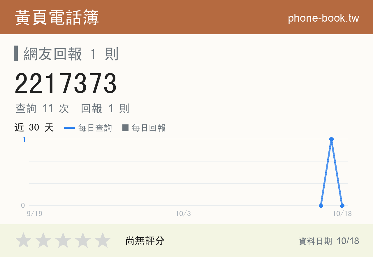 2217373 評分卡：查詢 11 次、網友回報 1 則