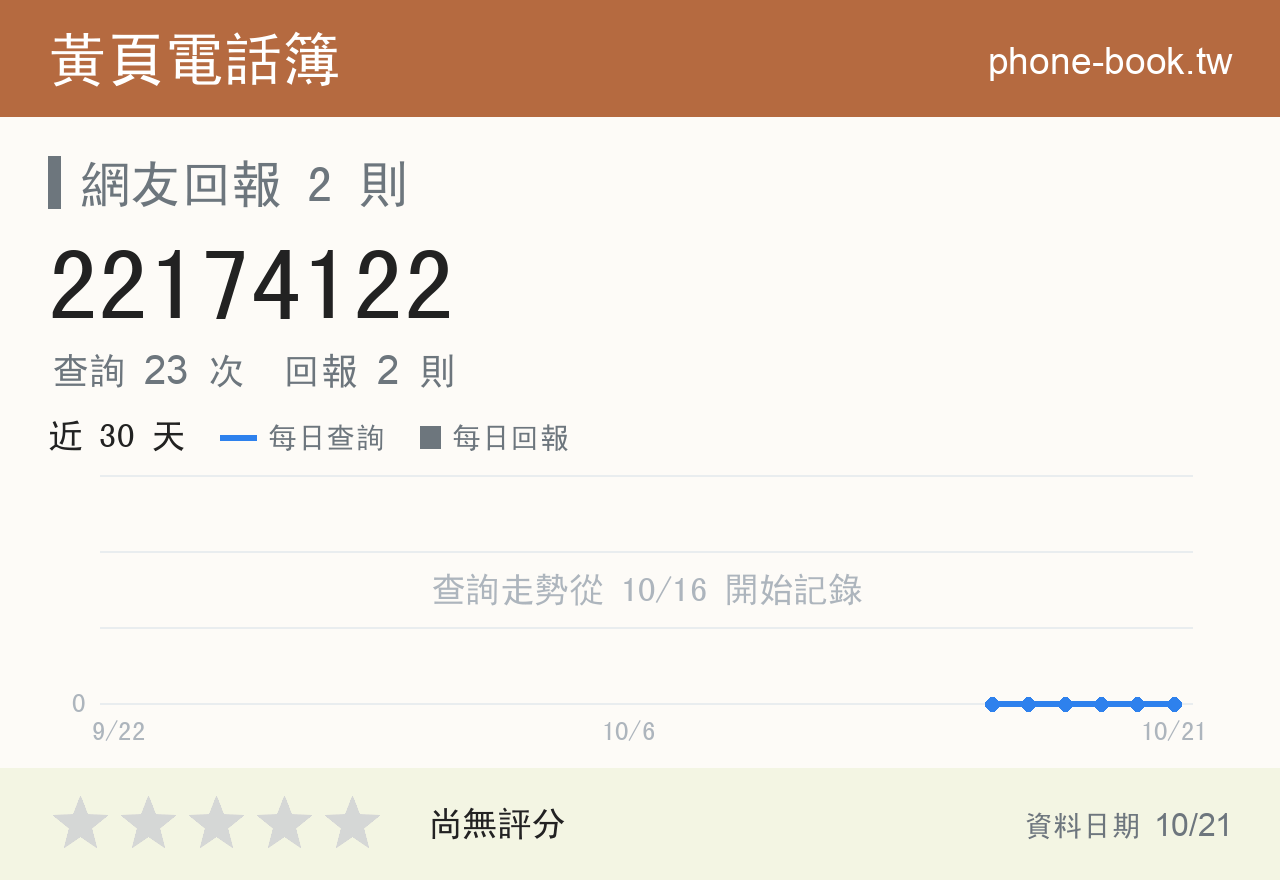 22174122 評分卡：查詢 23 次、網友回報 2 則
