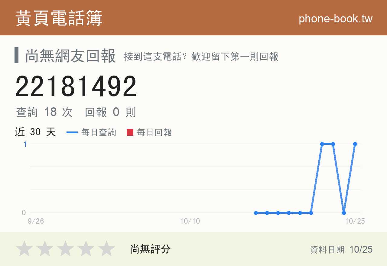 22181492 評分卡：查詢 18 次、網友回報 0 則