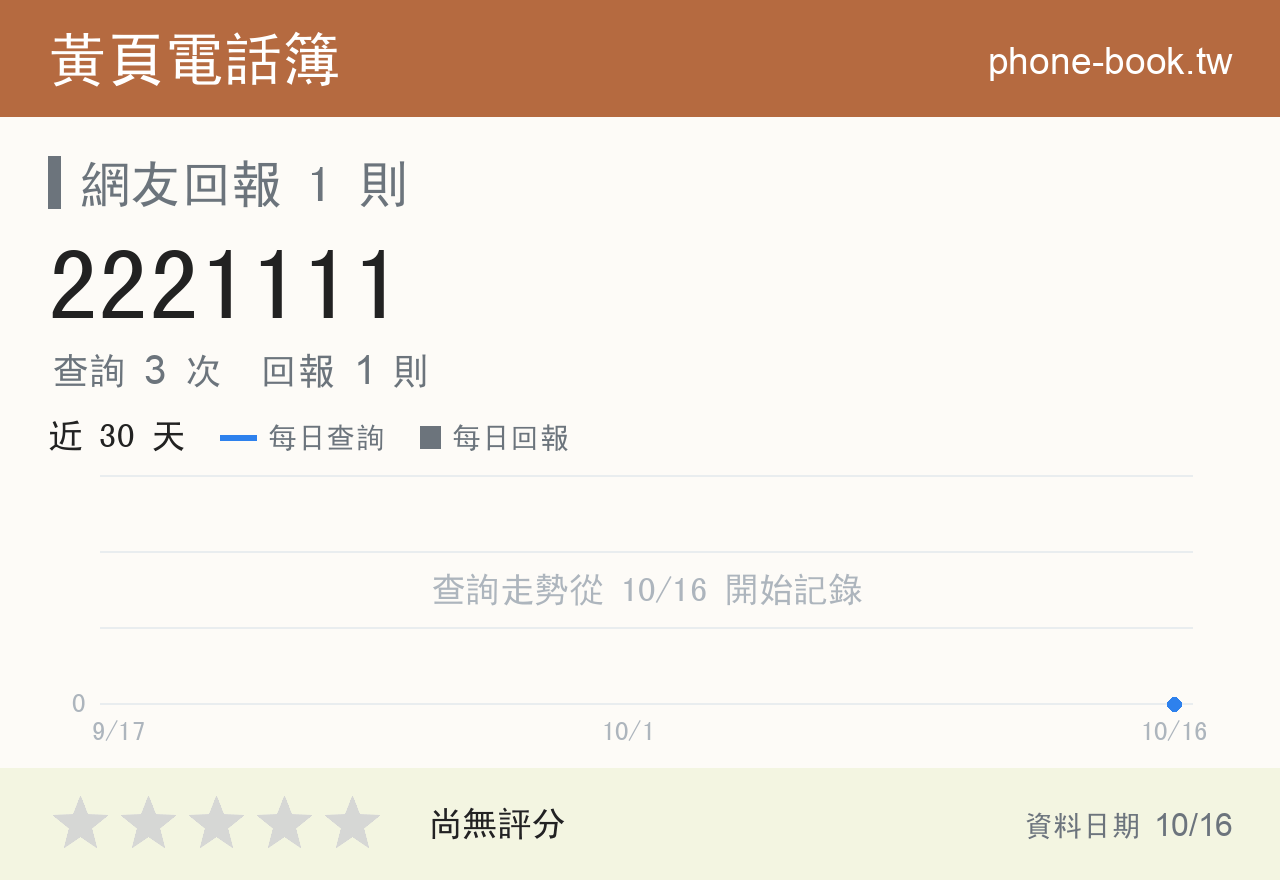 2221111 評分卡：查詢 3 次、網友回報 1 則
