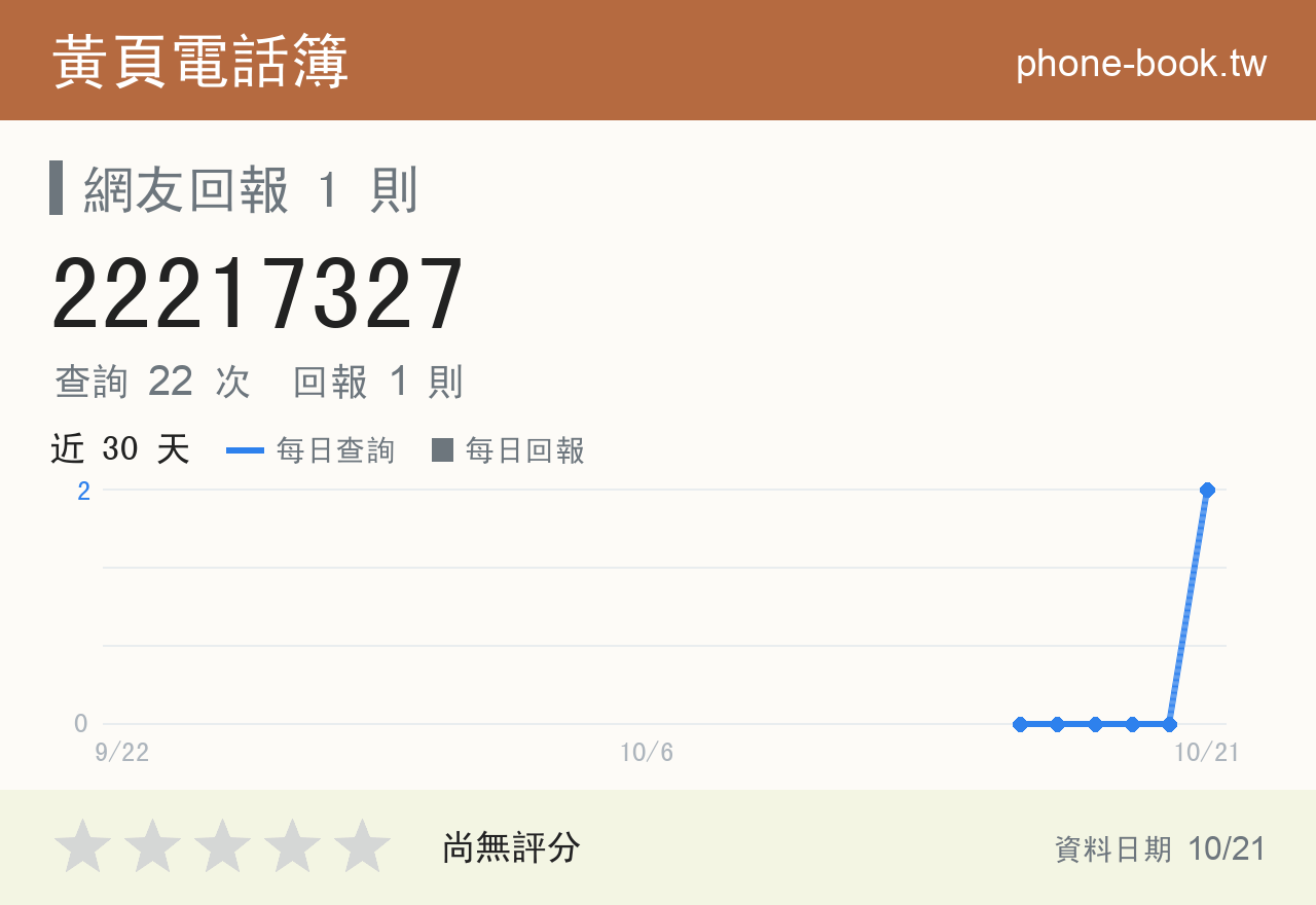 22217327 評分卡：查詢 22 次、網友回報 1 則