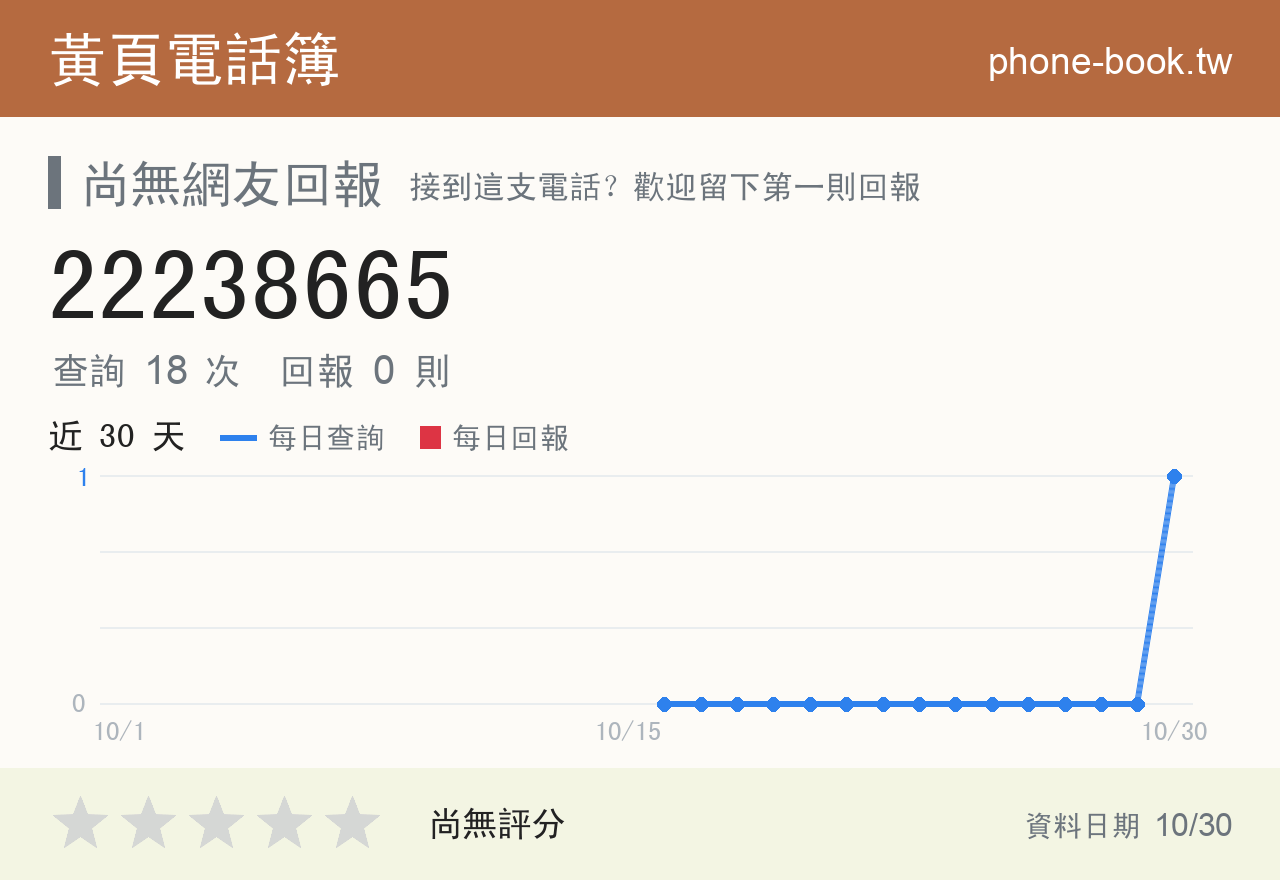 22238665 評分卡：查詢 18 次、網友回報 0 則
