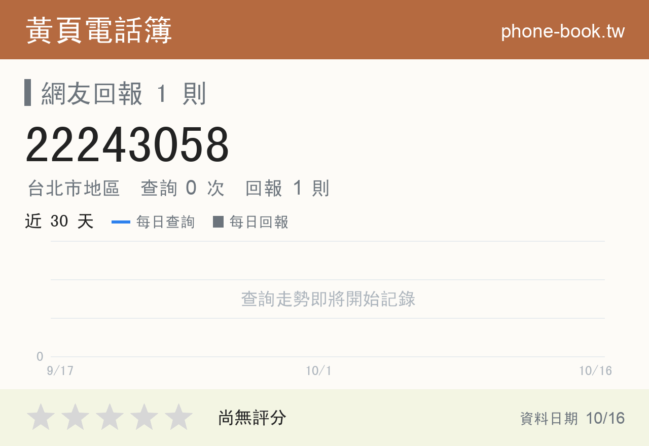 22243058 評分卡：查詢 0 次、網友回報 1 則