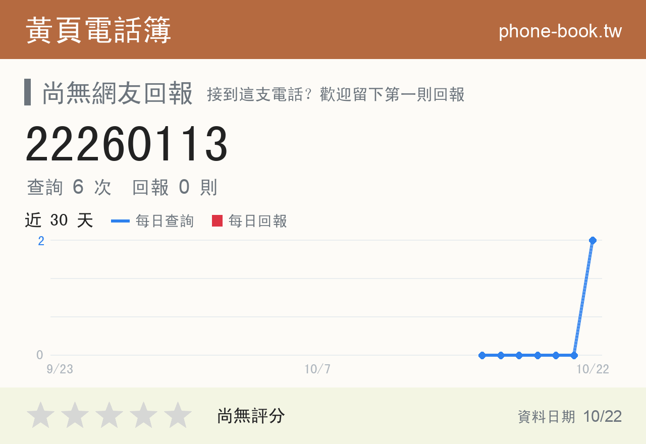 22260113 評分卡：查詢 6 次、網友回報 0 則