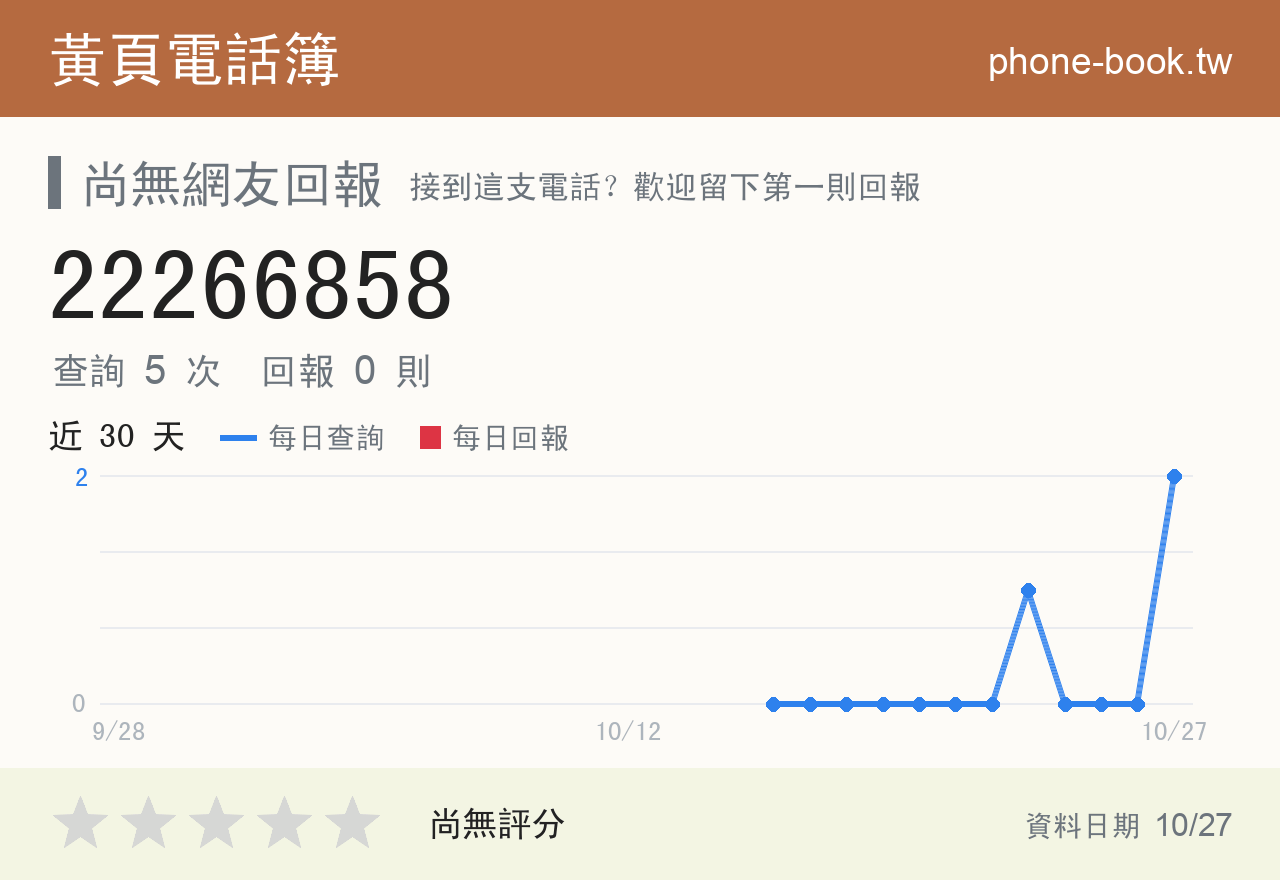 22266858 評分卡：查詢 5 次、網友回報 0 則