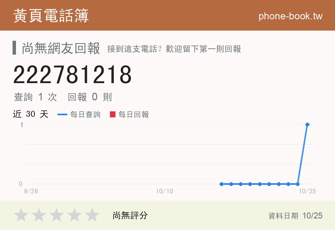222781218 評分卡：查詢 1 次、網友回報 0 則
