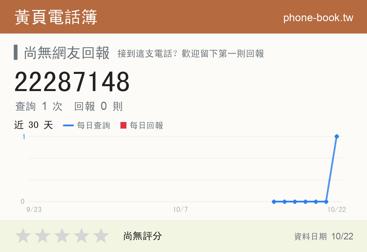 22287148 評分卡：查詢 2 次、網友回報 0 則