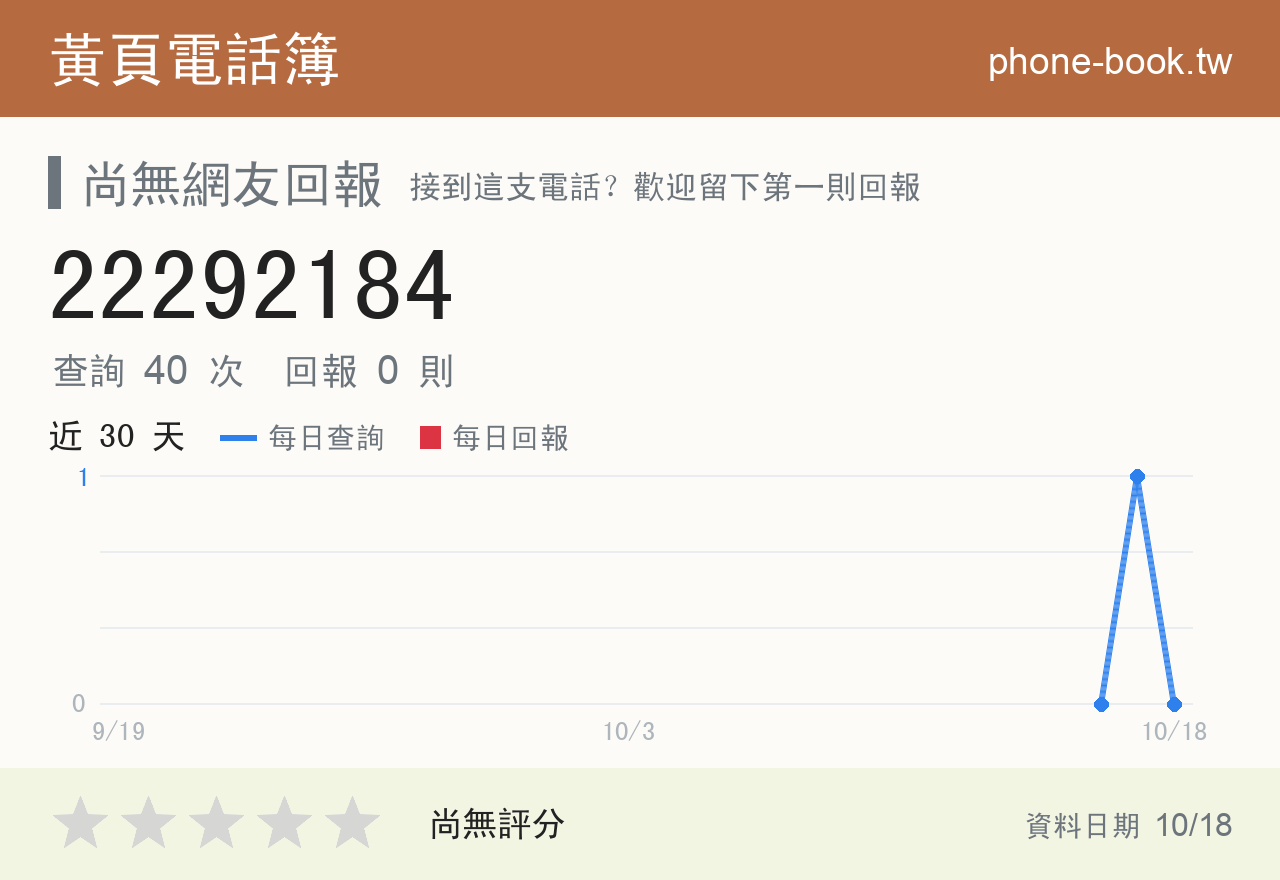 22292184 評分卡：查詢 40 次、網友回報 0 則