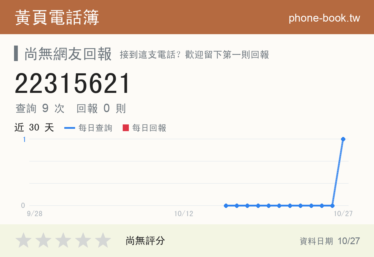 22315621 評分卡：查詢 10 次、網友回報 1 則