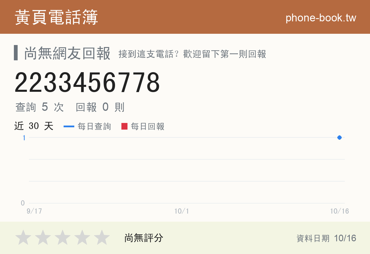 2233456778 評分卡：查詢 5 次、網友回報 0 則
