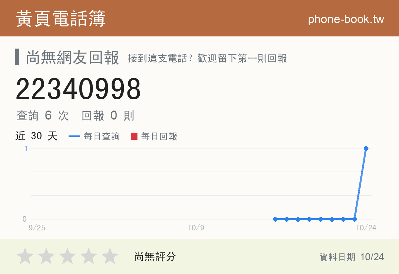 22340998 評分卡：查詢 6 次、網友回報 0 則