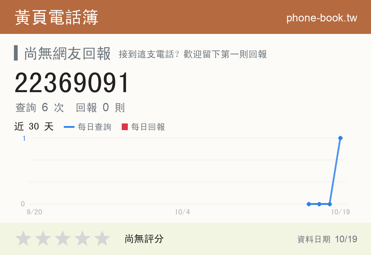 22369091 評分卡：查詢 6 次、網友回報 0 則
