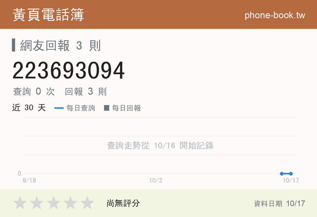 223693094 評分卡：查詢 0 次、網友回報 3 則