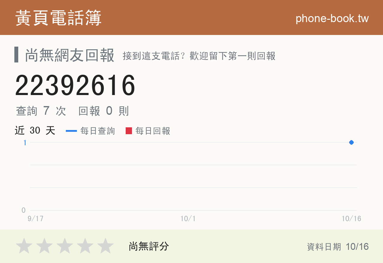 22392616 評分卡：查詢 7 次、網友回報 0 則