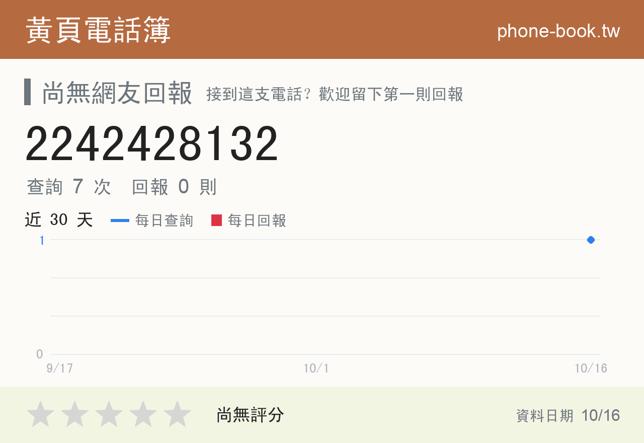 2242428132 評分卡：查詢 7 次、網友回報 0 則