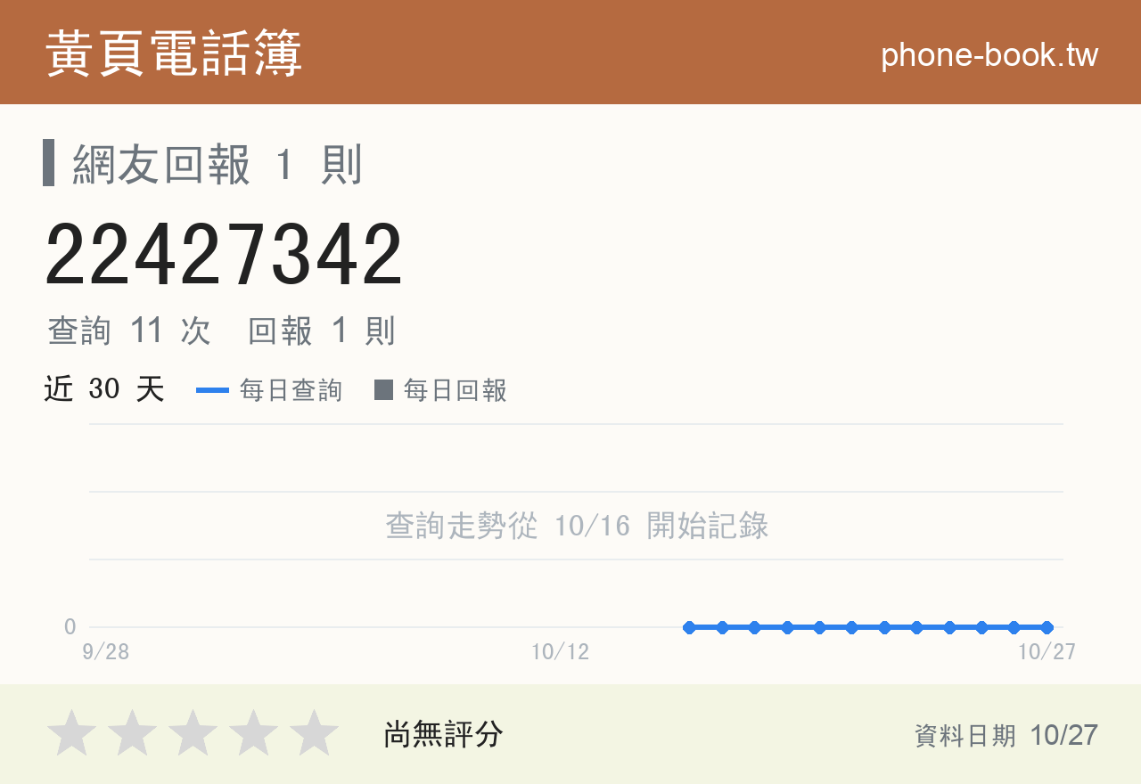22427342 評分卡：查詢 11 次、網友回報 1 則