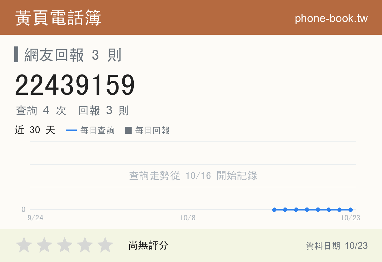 22439159 評分卡：查詢 4 次、網友回報 3 則