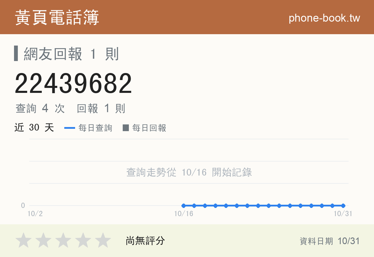 22439682 評分卡：查詢 4 次、網友回報 1 則