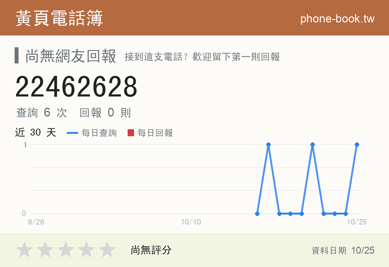22462628 評分卡：查詢 6 次、網友回報 0 則