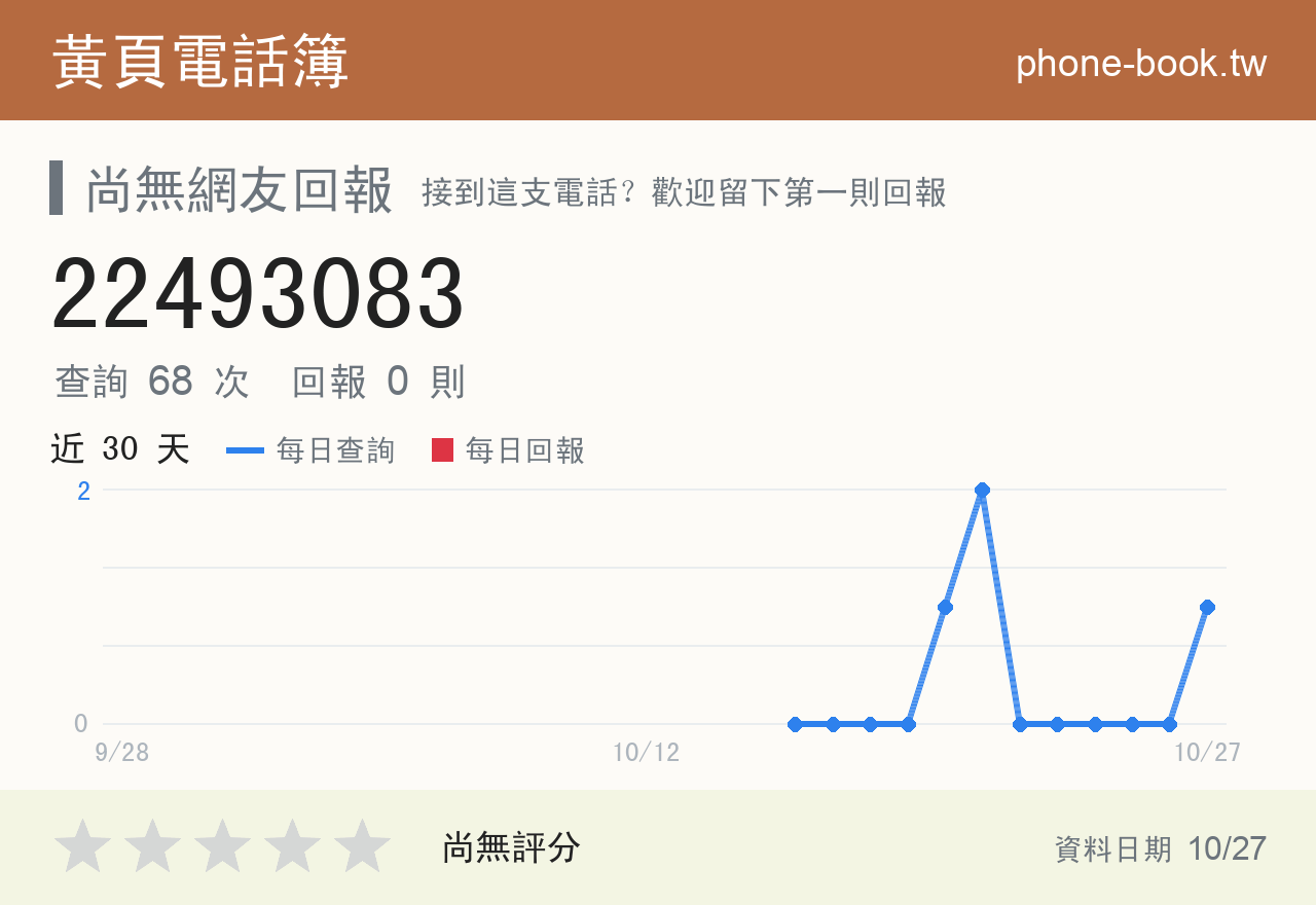 22493083 評分卡：查詢 68 次、網友回報 0 則