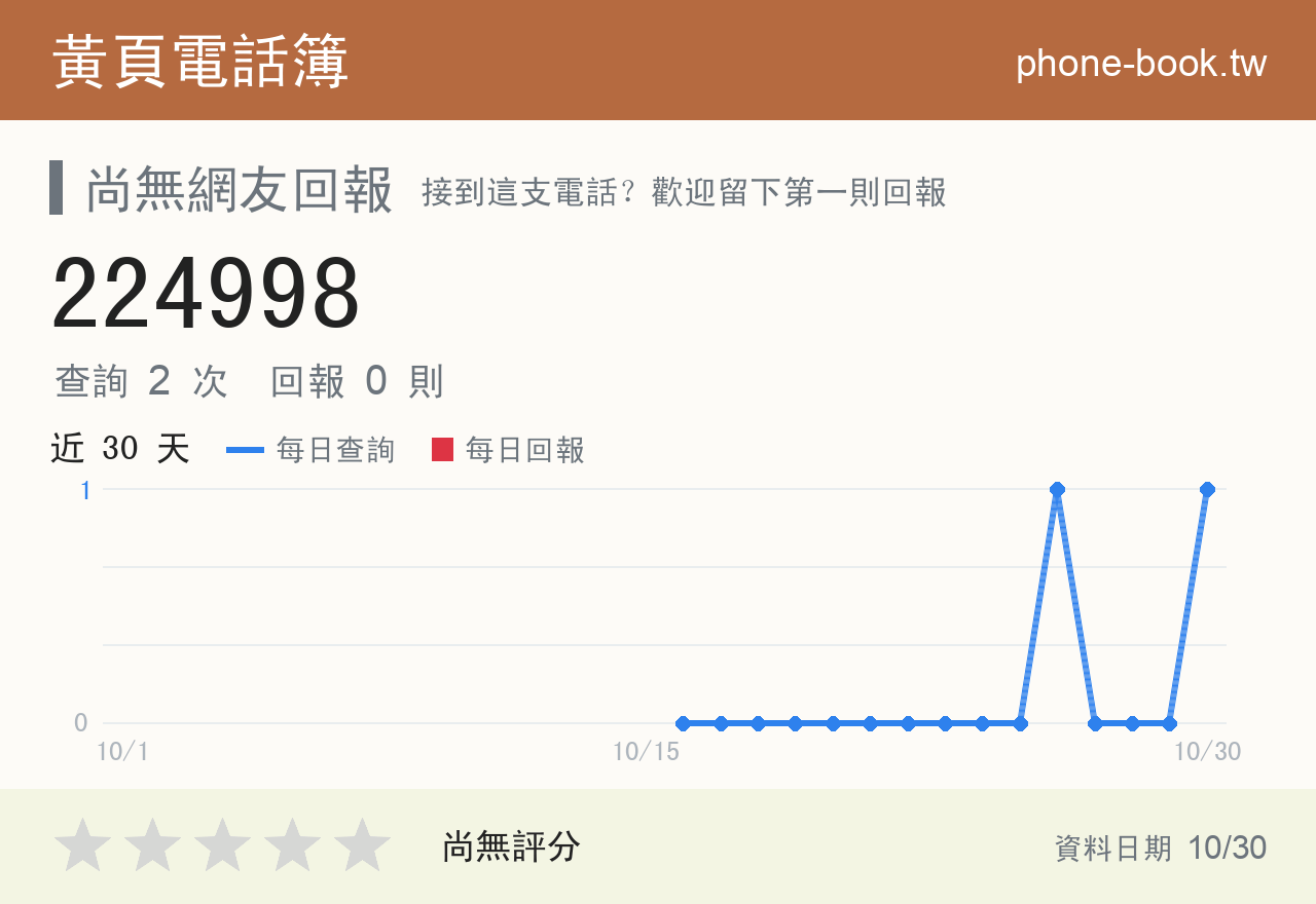 224998 評分卡：查詢 2 次、網友回報 0 則