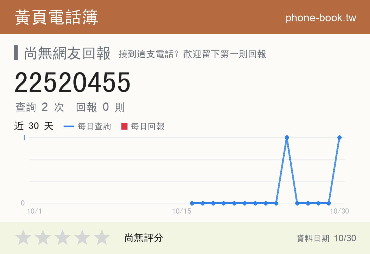 22520455 評分卡：查詢 2 次、網友回報 0 則