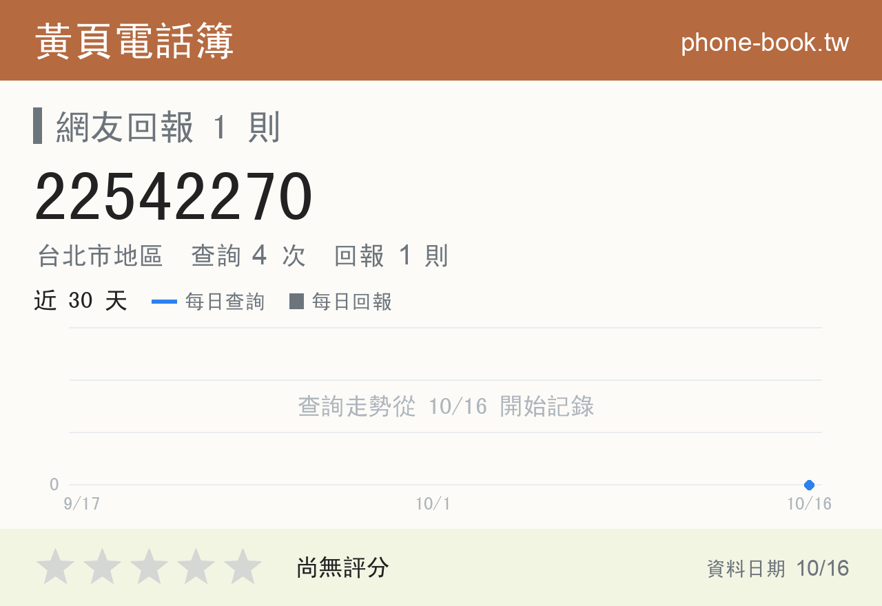 22542270 評分卡：查詢 4 次、網友回報 1 則
