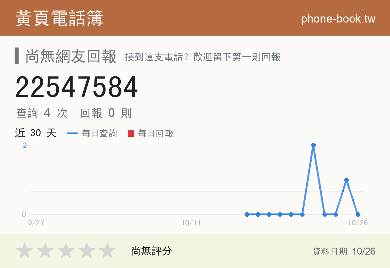 22547584 評分卡：查詢 4 次、網友回報 0 則
