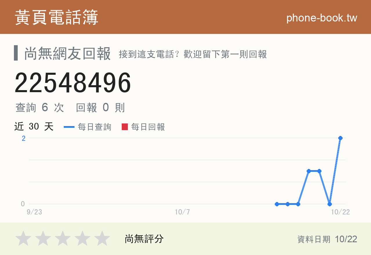 22548496 評分卡：查詢 6 次、網友回報 0 則