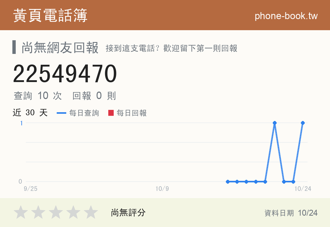 22549470 評分卡：查詢 10 次、網友回報 0 則