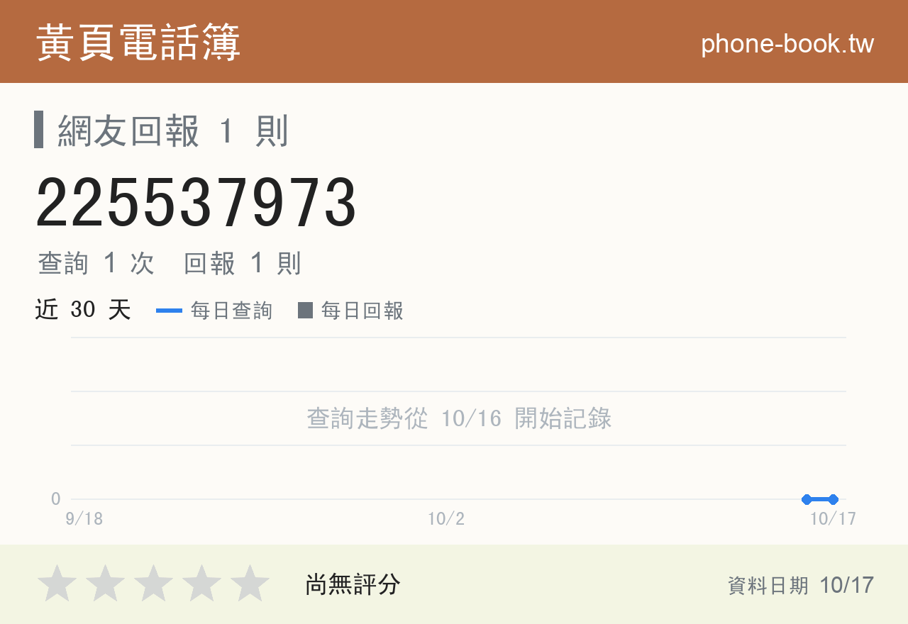 225537973 評分卡：查詢 1 次、網友回報 1 則