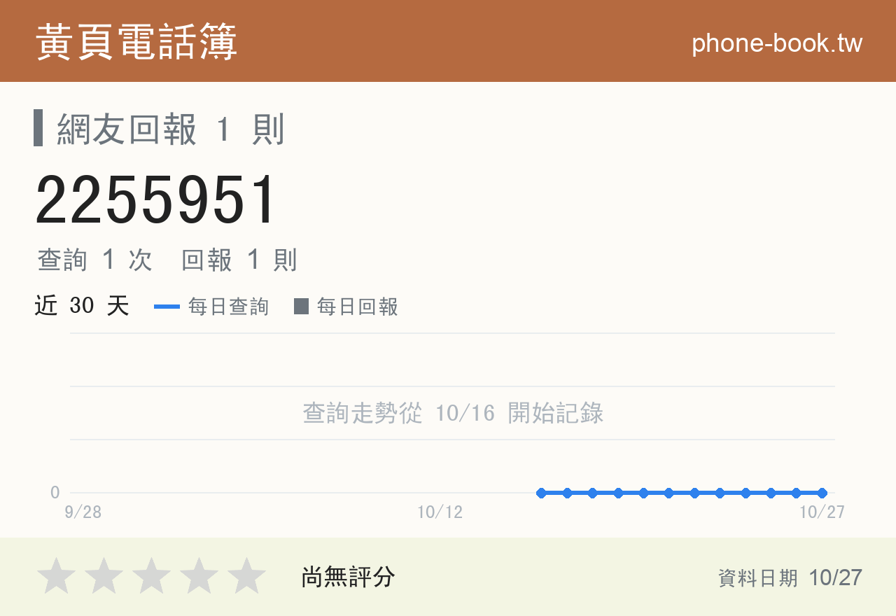 2255951 評分卡：查詢 1 次、網友回報 1 則