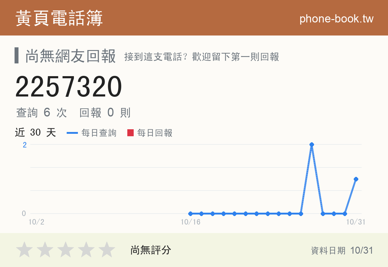 2257320 評分卡：查詢 6 次、網友回報 0 則