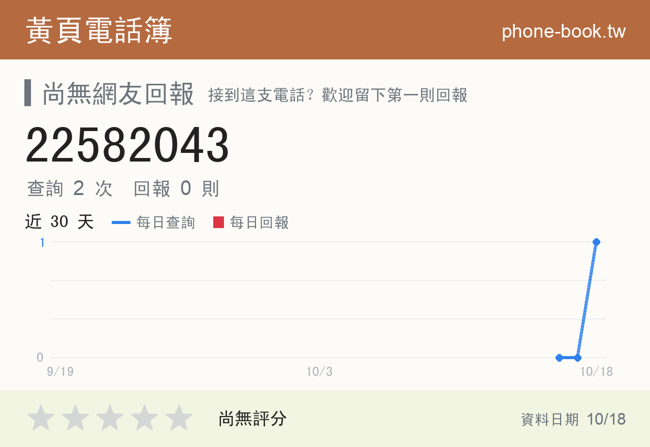 22582043 評分卡：查詢 2 次、網友回報 0 則