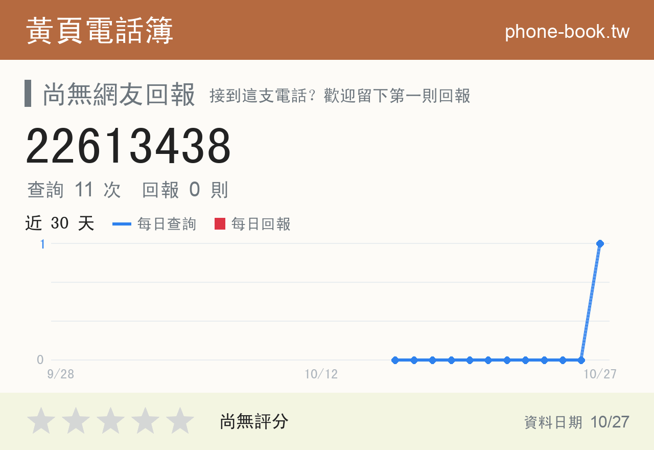 22613438 評分卡：查詢 11 次、網友回報 0 則
