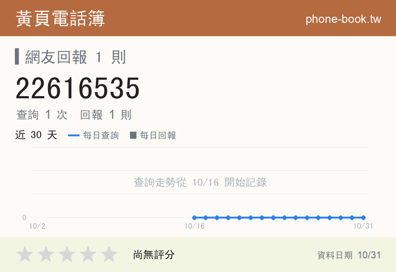 22616535 評分卡：查詢 1 次、網友回報 1 則