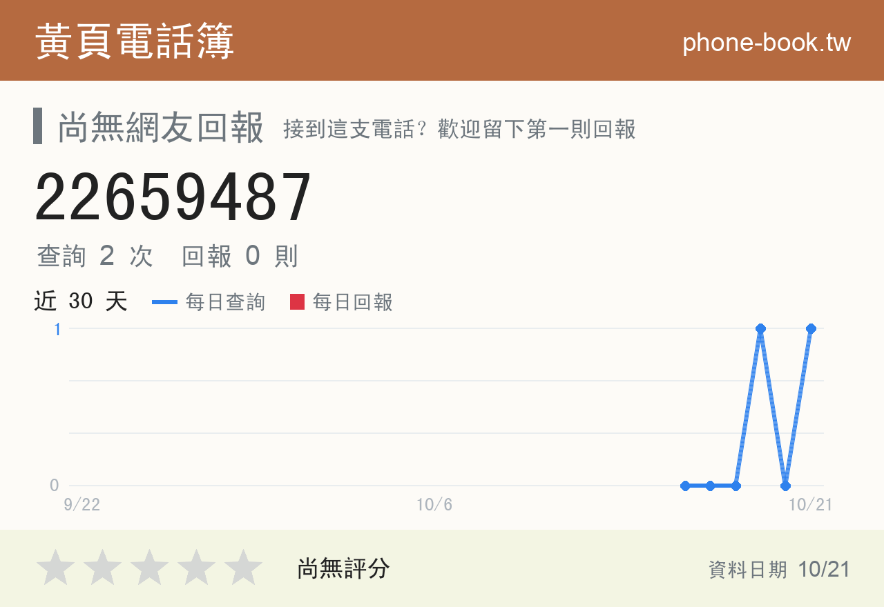 22659487 評分卡：查詢 2 次、網友回報 0 則