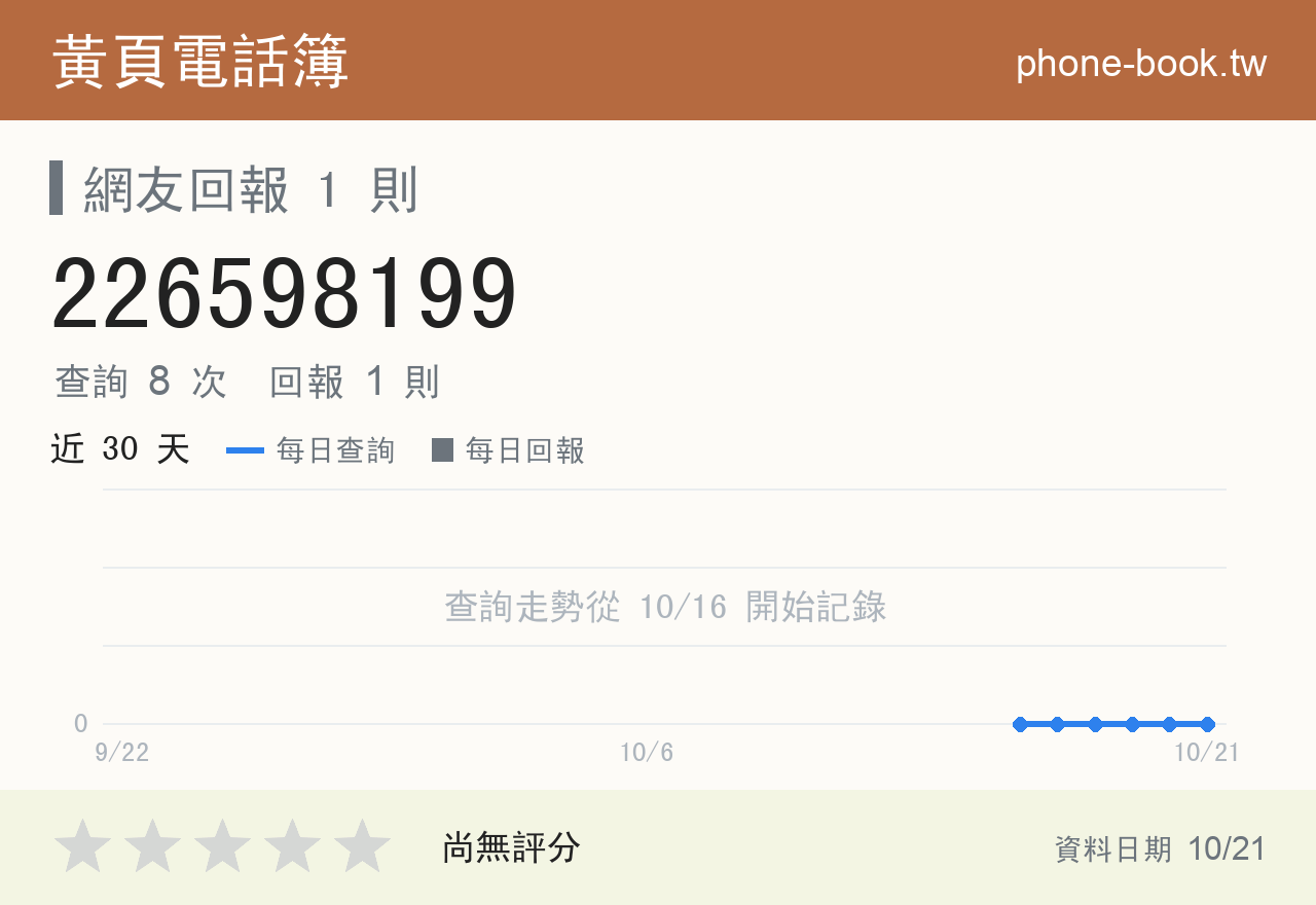 226598199 評分卡：查詢 8 次、網友回報 1 則