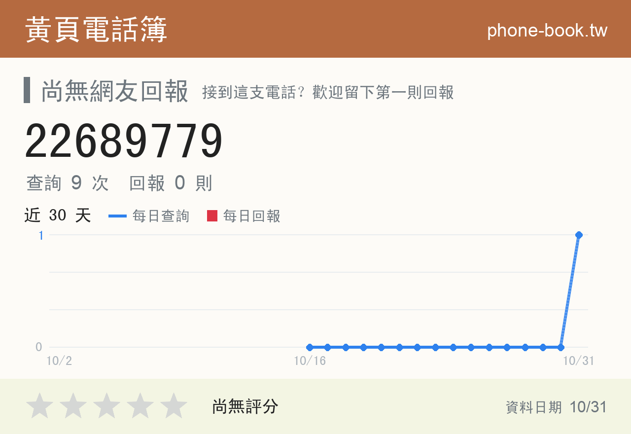 22689779 評分卡：查詢 9 次、網友回報 0 則