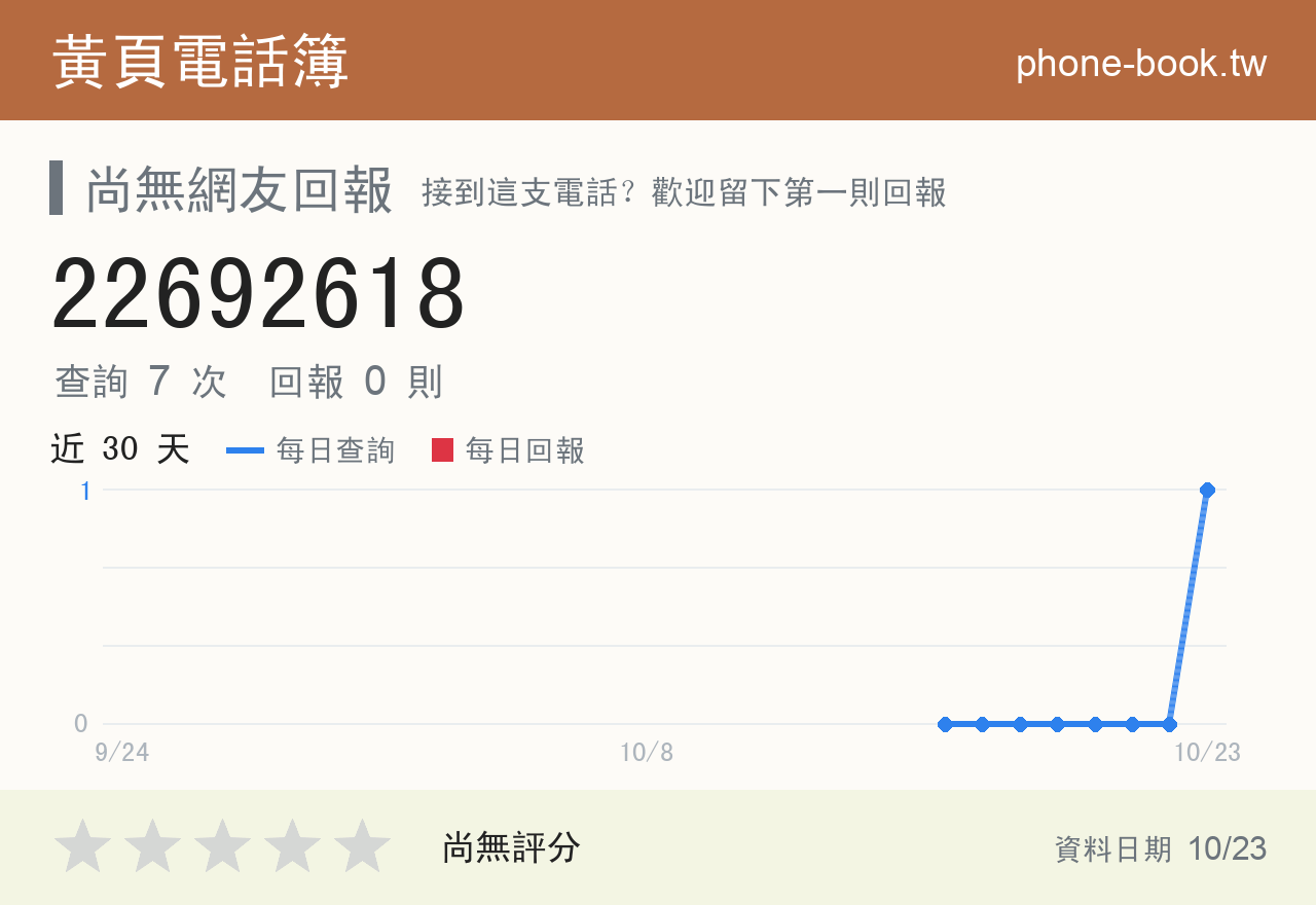 22692618 評分卡：查詢 7 次、網友回報 0 則