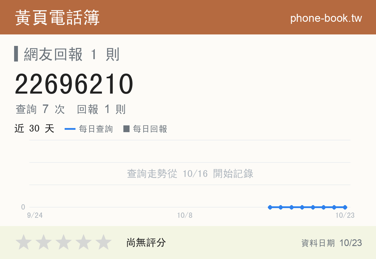 22696210 評分卡：查詢 7 次、網友回報 1 則