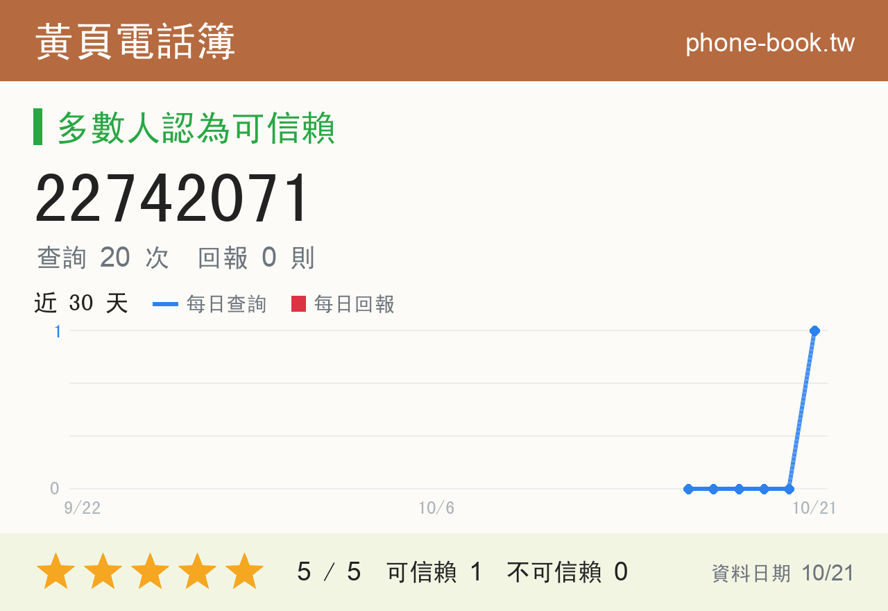 22742071 評分卡：查詢 20 次、網友回報 0 則