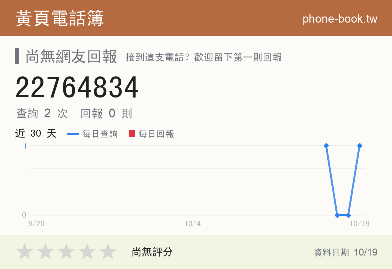 22764834 評分卡：查詢 2 次、網友回報 0 則