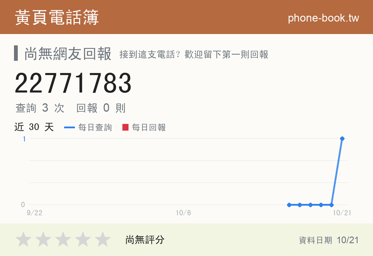 22771783 評分卡：查詢 4 次、網友回報 0 則