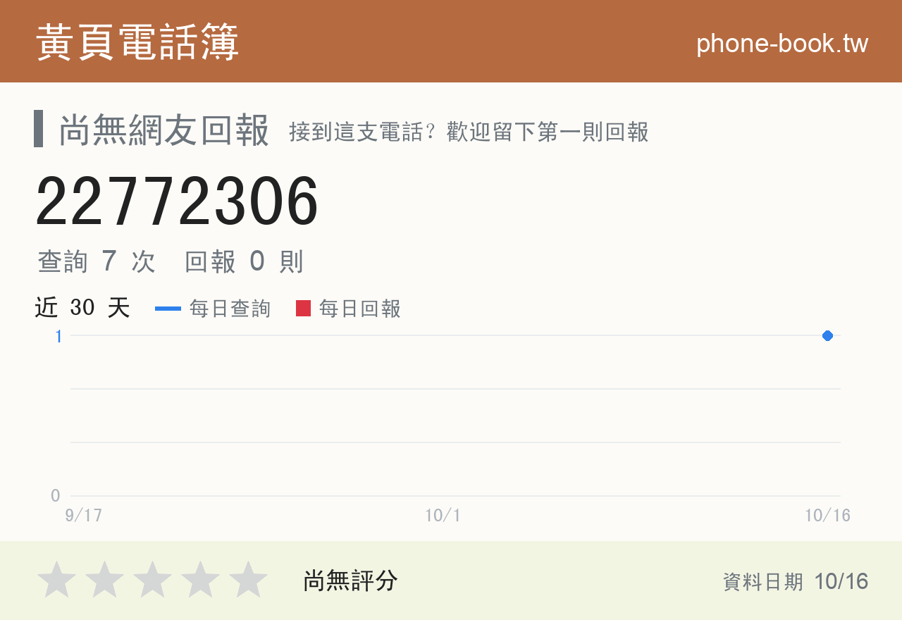 22772306 評分卡：查詢 7 次、網友回報 0 則